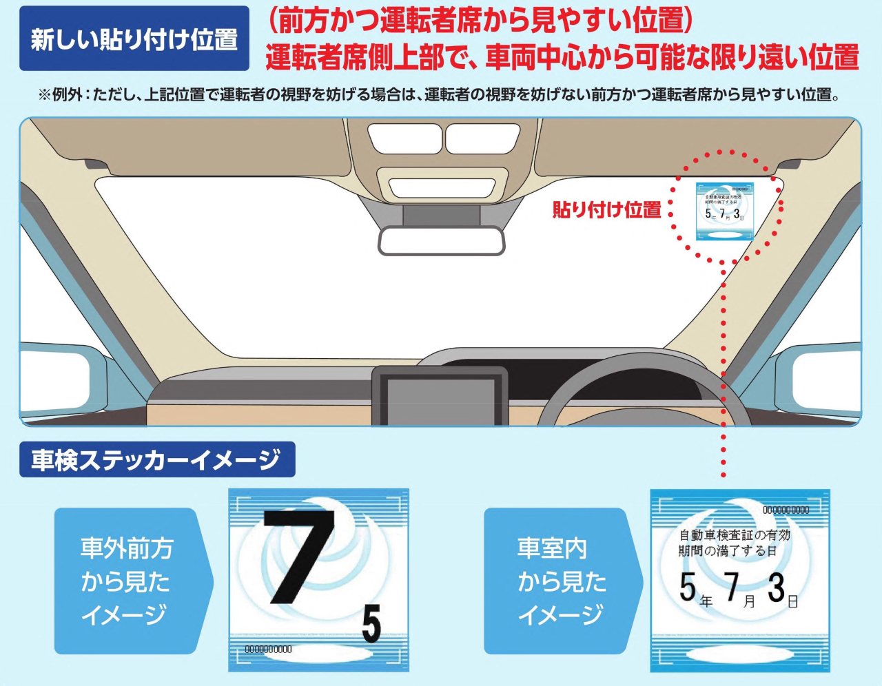 車検ステッカー貼り付け場所が変わりました