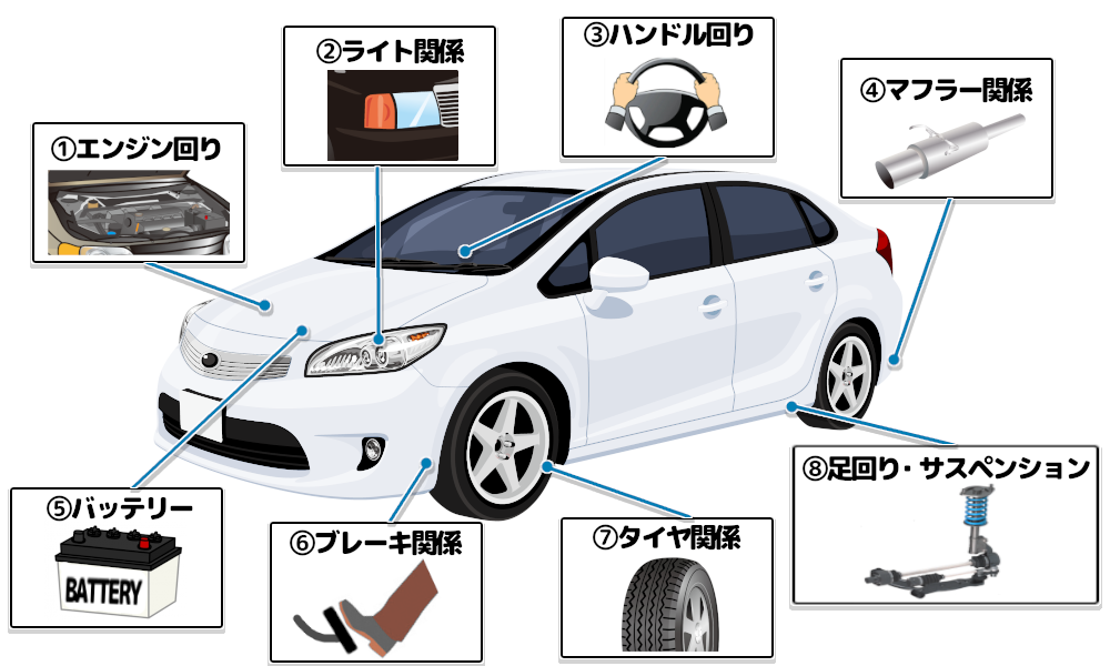 車検で確認